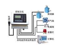 家用燃?xì)鈭缶?工業(yè)可燃?xì)怏w報警器 數(shù)顯便攜式有毒氣體檢測儀