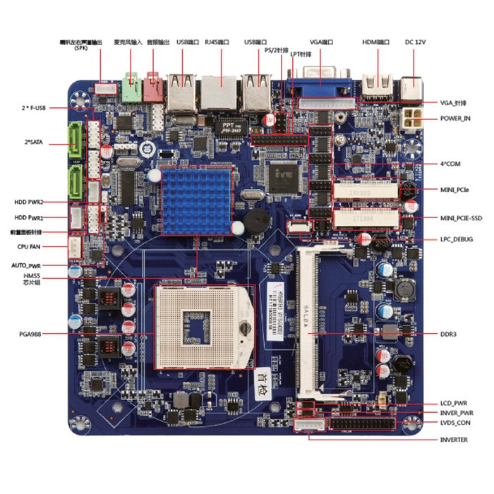 HM55/HM65 Mini-itx 一體機(jī)廣告機(jī)POS機(jī)專用主板支持I3/I5/I7