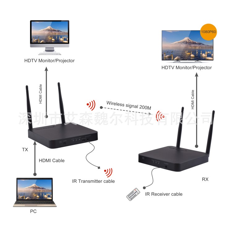 艾森新款 5G ISM頻段200m無(wú)線信號(hào)傳輸延長(zhǎng)器