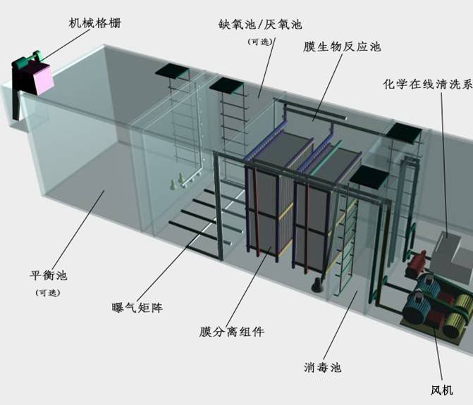  一体化气浮机污水处理设备 医药行业环保一体化污水处理设备