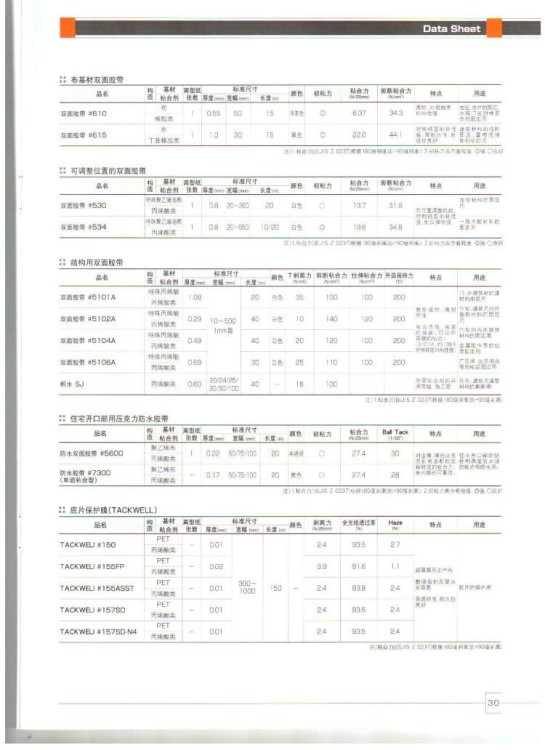 日本积水双面胶带575F铝板的粘合，聚烯烃类，成型品的粘合