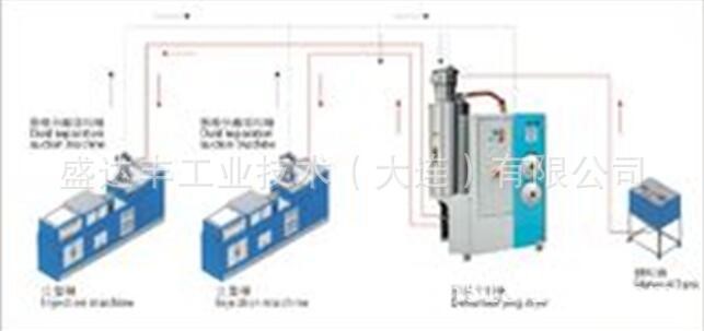 小型空气过滤干燥箱，适用数控钻孔机行业的干燥器