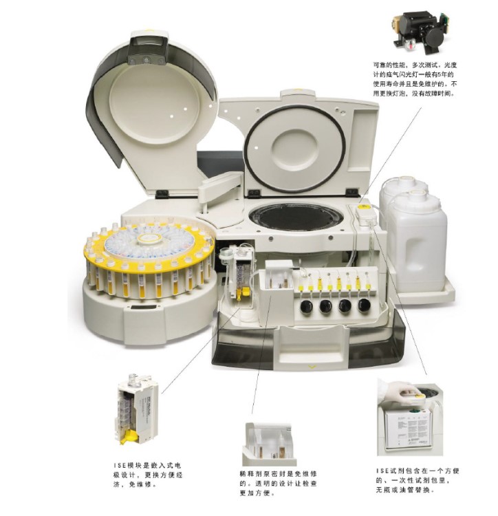 美國麥迪卡 MEDICA EasyStat 全自動生化電解質血氣分析儀