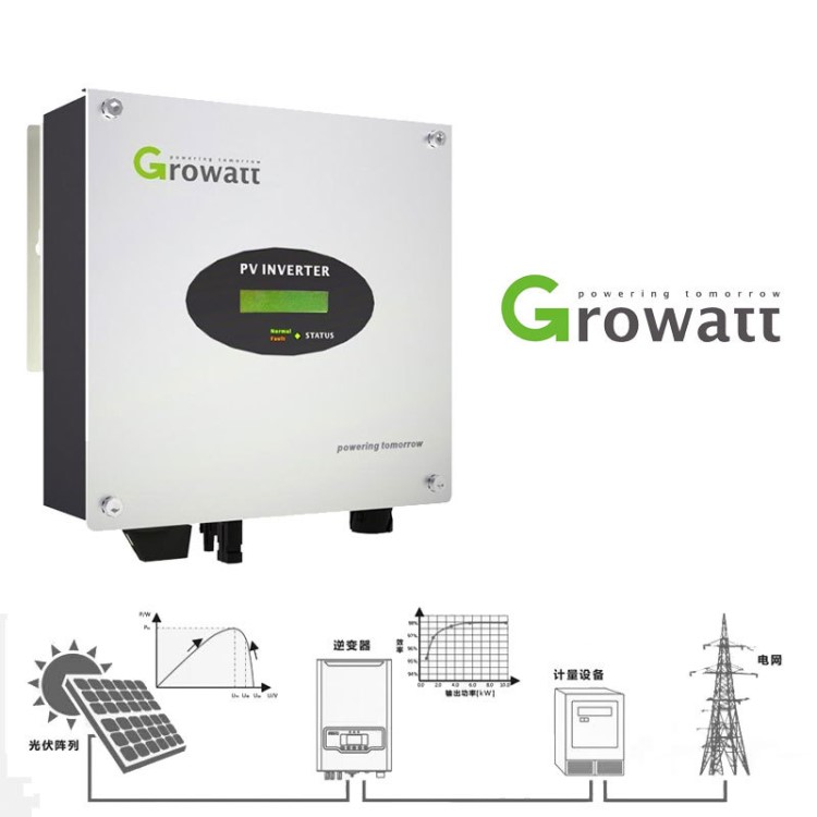 古瑞瓦特太阳能光伏逆变器5000W五千瓦5KW多路组串并联宽电压