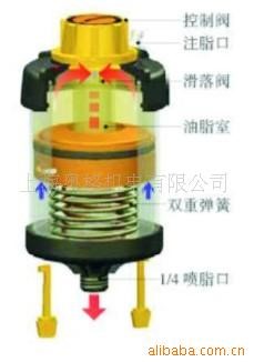 供應AUTOLUBE單點智能注脂器（單點注油器）