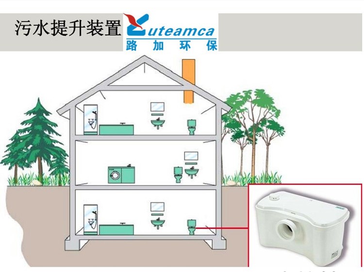 別墅地下室全自動一體化污水提升設備污水提升器自動污水處理設備