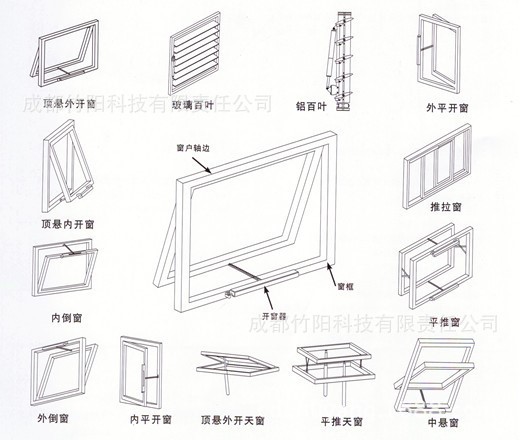 電動窗  開窗機批發(fā)   消防排煙窗   通風窗   車站遙控窗