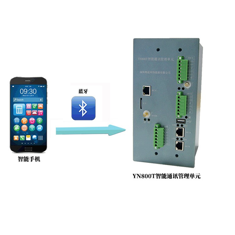 廠家直銷 電力配網自動化通訊管理機 配網系統(tǒng)數(shù)據(jù)采集通訊終端