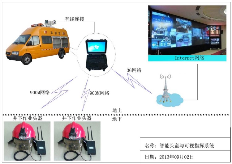 熱力行業(yè)應(yīng)急圖像傳輸系統(tǒng)車載攝像機(jī)移動(dòng)單兵系統(tǒng)