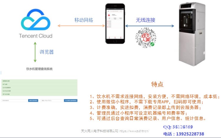 微信飲水消費系統(tǒng)開發(fā)、電路板軟硬件開發(fā)，提供微信飲水機控制板