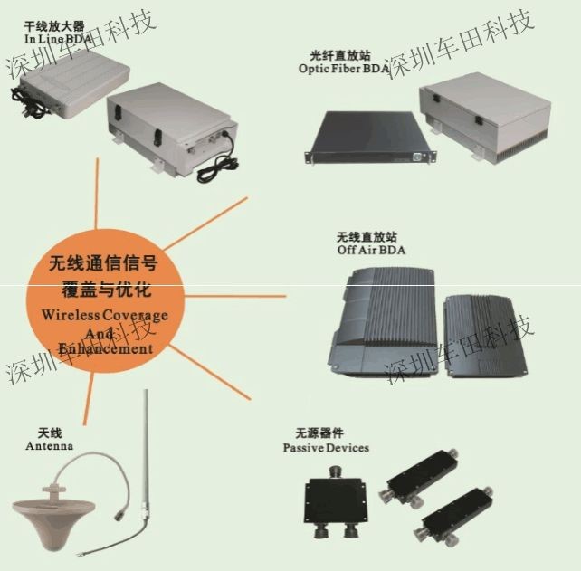 干線放大器，光纖直放站，無線直放站，1/2饋線等