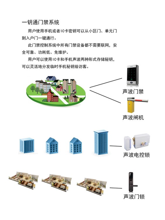 智慧物聯(lián)網(wǎng)小區(qū)智能社區(qū)解決方案系統(tǒng) 物業(yè)管理平臺預(yù)付費(fèi)電能表