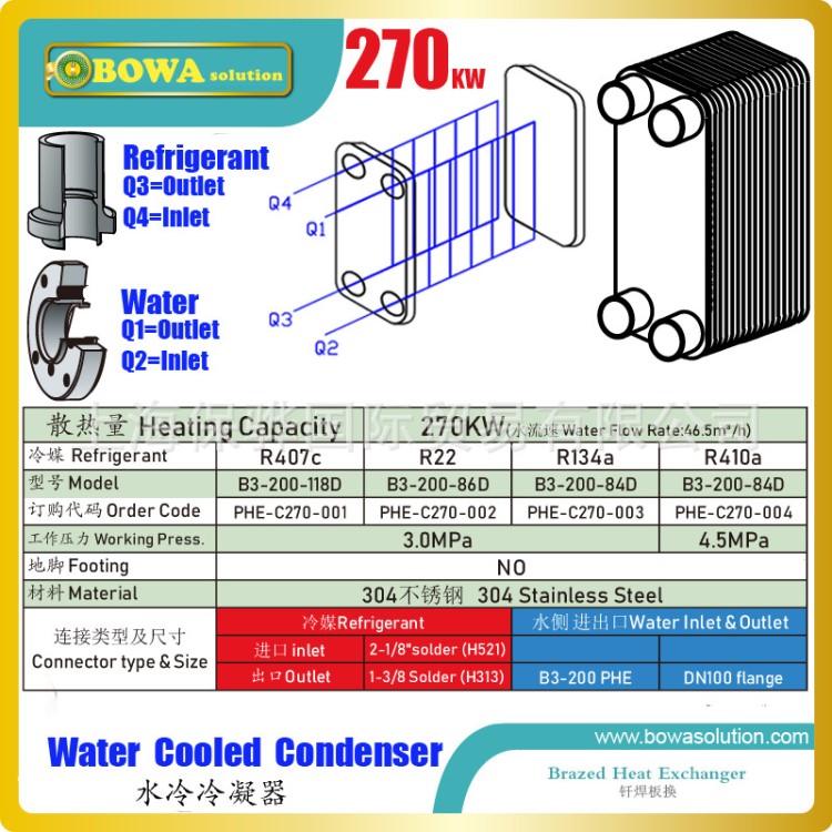 270KW不銹鋼板換冷凝器匹配220m3/h半封螺桿機(jī)組，如HSK7461-80