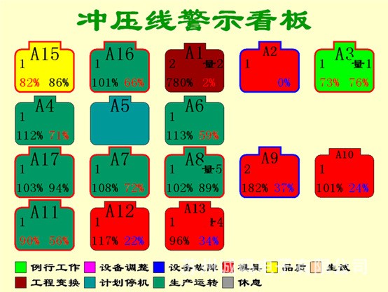 企業(yè)軟件定制開發(fā)生產(chǎn)MES電子看板系統(tǒng)生產(chǎn)管理看板工業(yè)電子看板