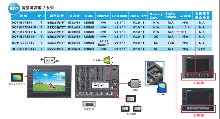 臺達觸摸屏 臺達DOP   臺達DOP-B07S411