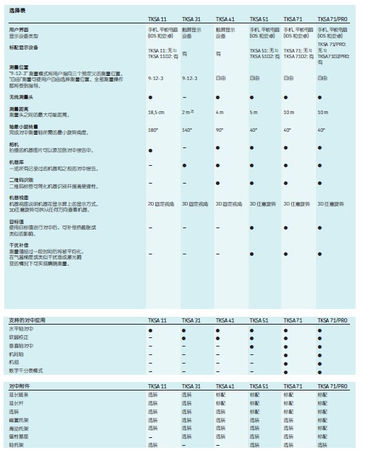 SKF維護工具/軸對中儀TKSA系列