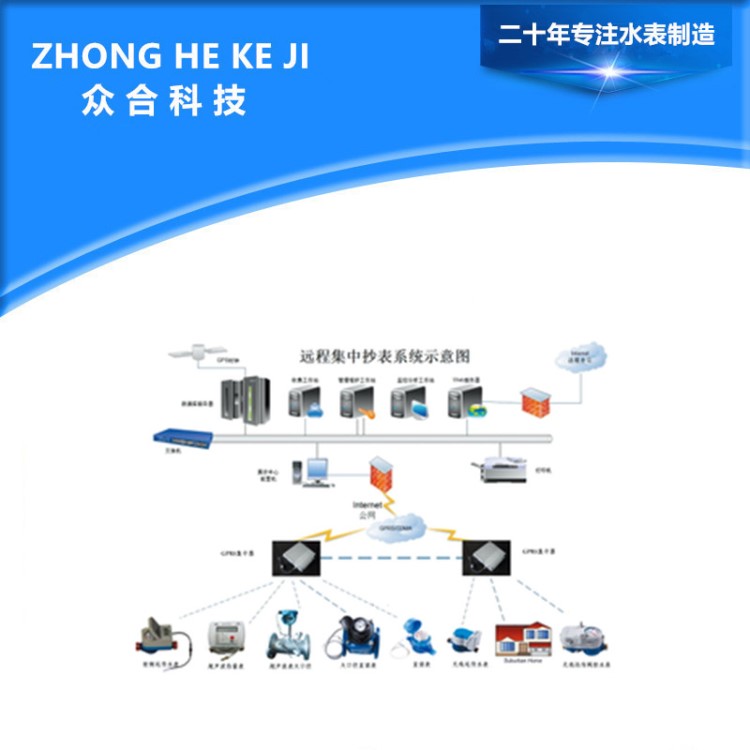 DN25插卡刷卡水表 家用冷水預(yù)付費自來水水表   浪花基表