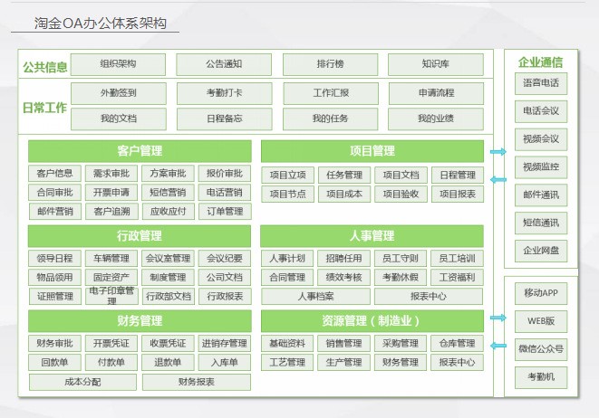 OA系統(tǒng) 辦公系統(tǒng) 協(xié)同管理平臺(tái)  移動(dòng)辦公 考勤系統(tǒng) 審批系統(tǒng)