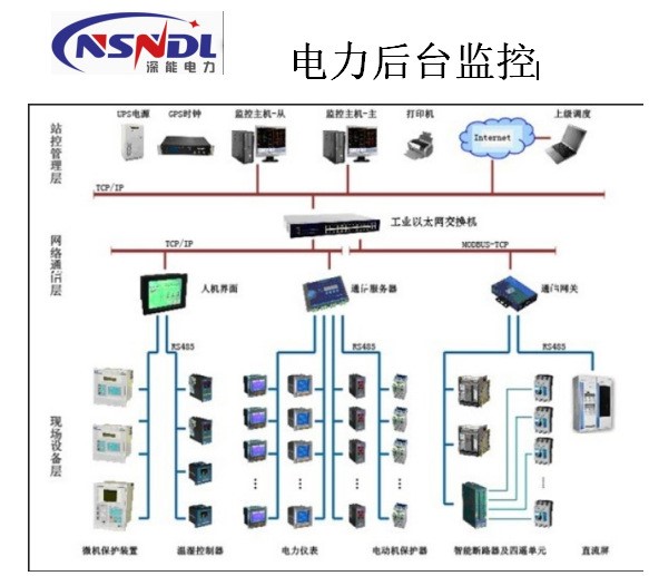 【電力系統(tǒng)后臺】 微機五防自動化監(jiān)控后臺系統(tǒng)  自動化監(jiān)控系統(tǒng)