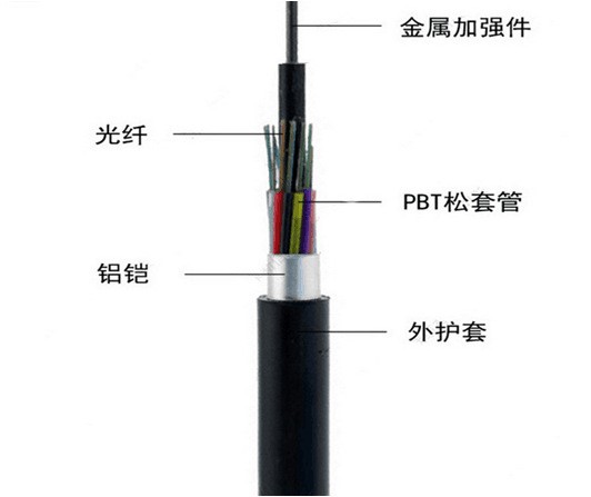 GYTA層絞式光纜 24芯48芯監(jiān)控光纜 廣電移動(dòng)門禁通信光纜品質(zhì)保障