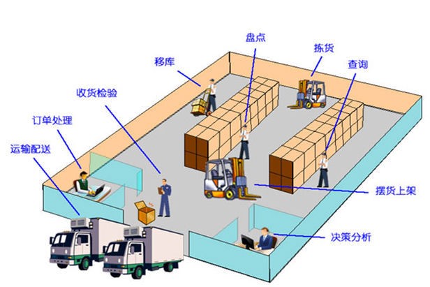 (定制開(kāi)發(fā))條碼倉(cāng)庫(kù)管理系統(tǒng)、條碼倉(cāng)儲(chǔ)管理系統(tǒng)+硬件