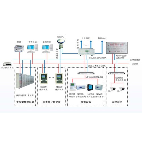 电力自动化控制系统 变电站综合自动化系统 水力发电机控制