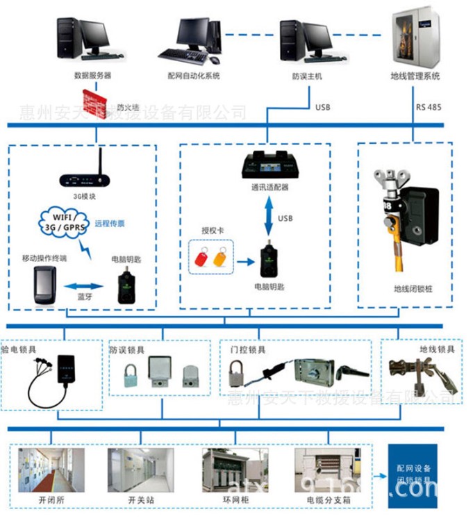安天下基于物聯(lián)網(wǎng)的智能鎖控操作票系統(tǒng)便捷電力五防管理終端
