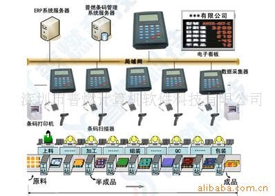 供應條碼管理系統(tǒng)定制開發(fā)軟件