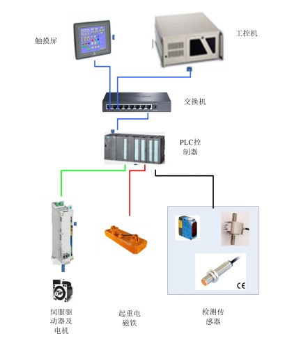 西安运控控制系统集成自动化生产设备改造升级