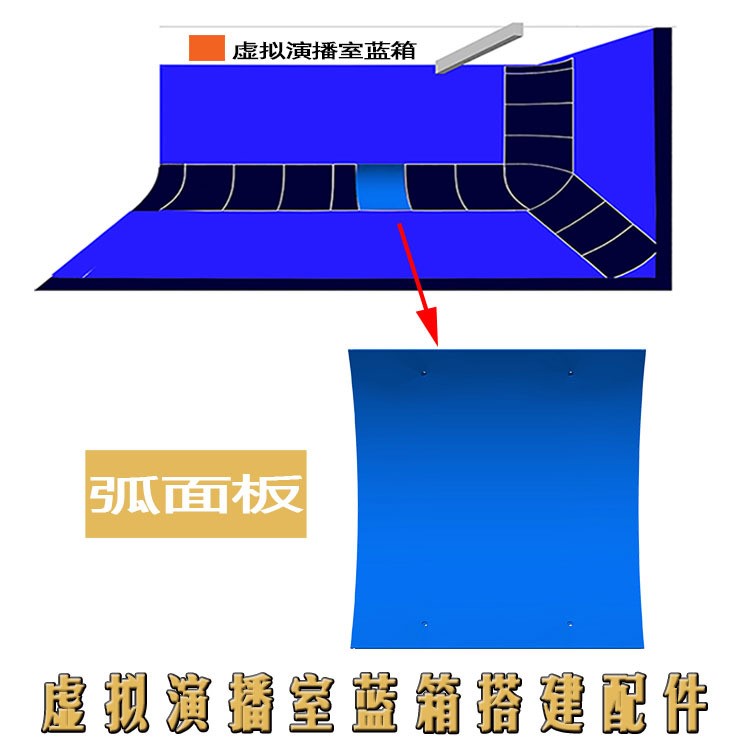 虛擬演播室弧形板 藍(lán)箱墻角 藍(lán)箱搭建材料 演播室搭建模塊