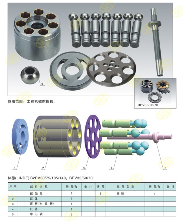 林德（linde）B2PV140  液压泵配件 赛克思液压配件商