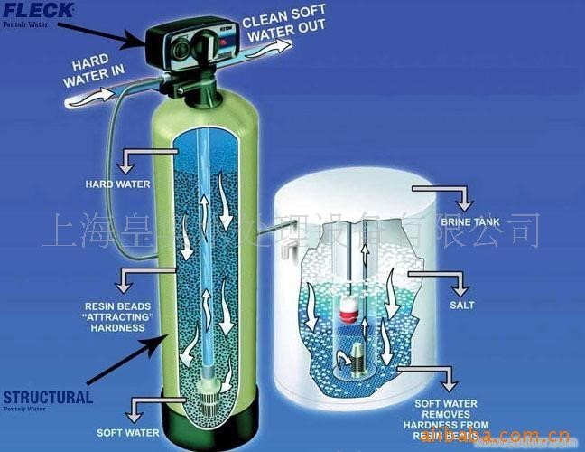 2750富萊克軟水器 軟化水設(shè)備