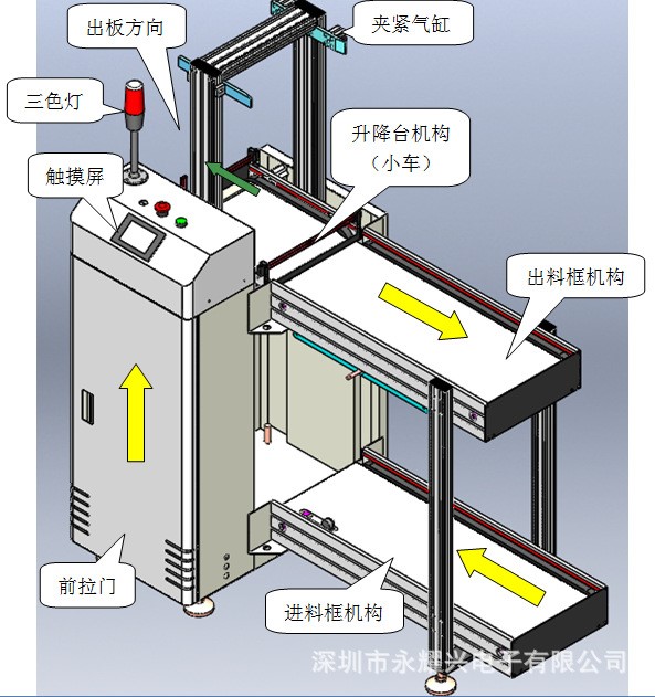 PCB上下板機 自動上板機 下板機 收板機自動化生產(chǎn)供應微型上板機