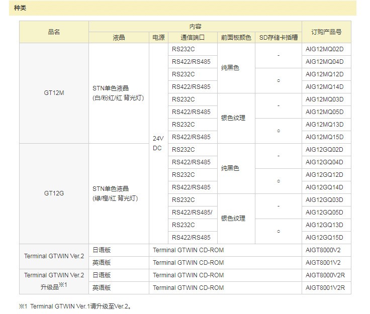 AIG12MQ02D  日本松下可编程智能操作面板 &gt; GT12