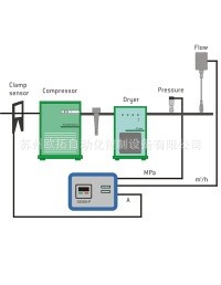 德國CS氣體分析軟件 露點儀 露點傳感器 流量傳感器 質(zhì)量流量計