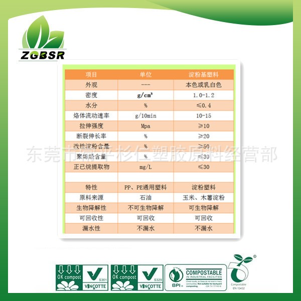 供应环保生物可降解秸秆材质原料