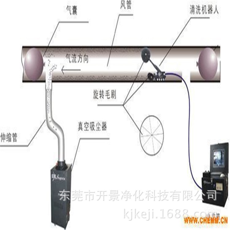 中央空調(diào)通風(fēng)系統(tǒng)風(fēng)管清洗工程 管道清潔消毒