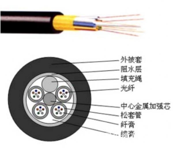 現(xiàn)貨供應(yīng)澳星12芯光纜 單模光纜 電信專用光纜  量大從優(yōu)