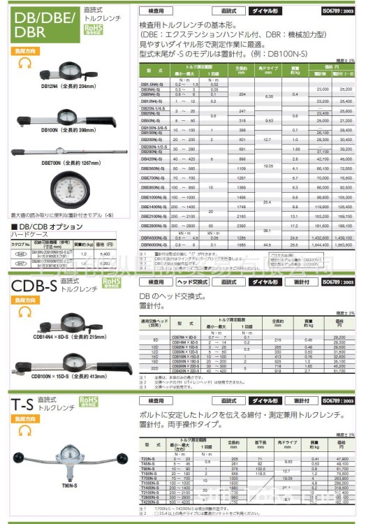 日本东日扭力扳手 日本TOHNICHI扭力扳手 DB12N4(-S)  创纵国际