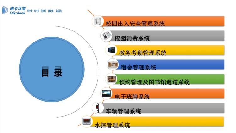 校園一卡通管理系統(tǒng)智慧校園系統(tǒng)建議校園門禁云課堂智慧黑板視頻