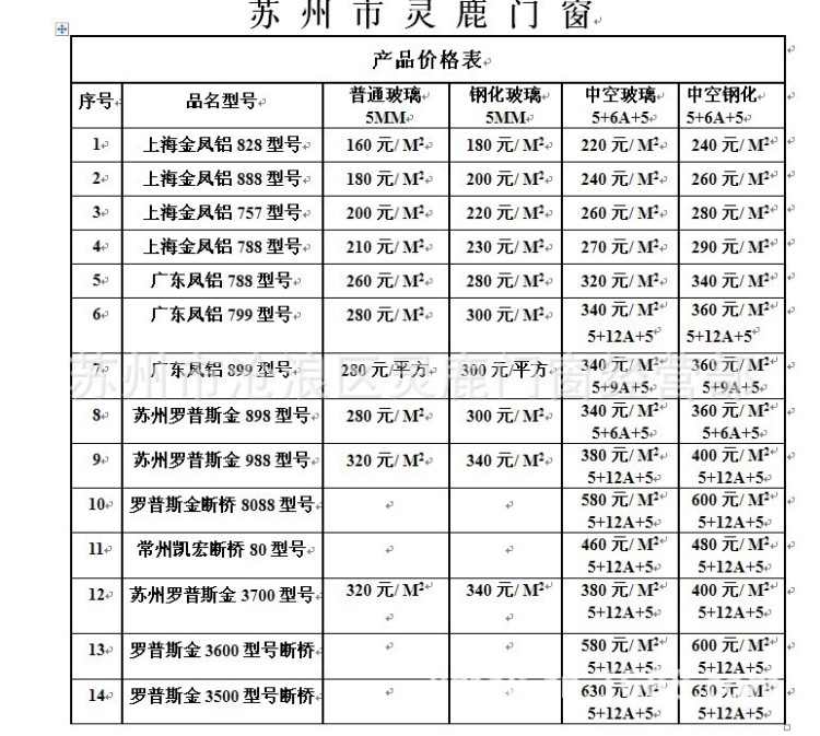 上海/蘇州/昆山/羅普斯金封陽臺鋁合金門窗裝修