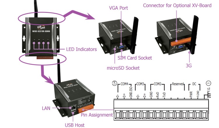 WISE-5231M-3GWA智能物聯(lián)網(wǎng)控制器,支持3G無線通信云端IoT平臺