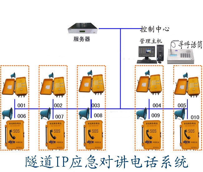 隧道光纤紧急电话分机 隧道SIP紧急广播对讲系统 管廊专用话站