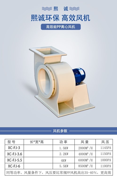 熙誠環(huán)保 風(fēng)機 pp防腐蝕排風(fēng)機 pp離心風(fēng)機 廠房車間實驗室通風(fēng)