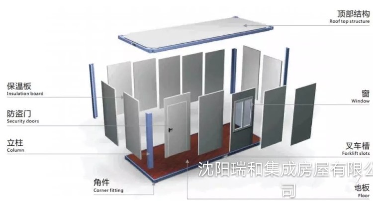 彩鋼房、活動房、集裝箱、快拼房、崗?fù)?、候車亭、集成房?
                                                         style=