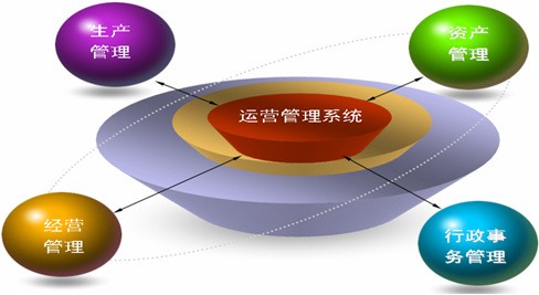 电力信息化  运营管理系统   电力管理系统