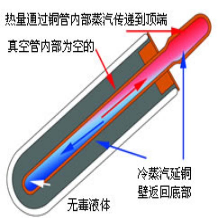 熱導(dǎo)液.超導(dǎo)液3秒