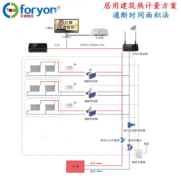 通斷時間面積法系統熱量表法河北熱量表廠家直銷供熱分戶計量