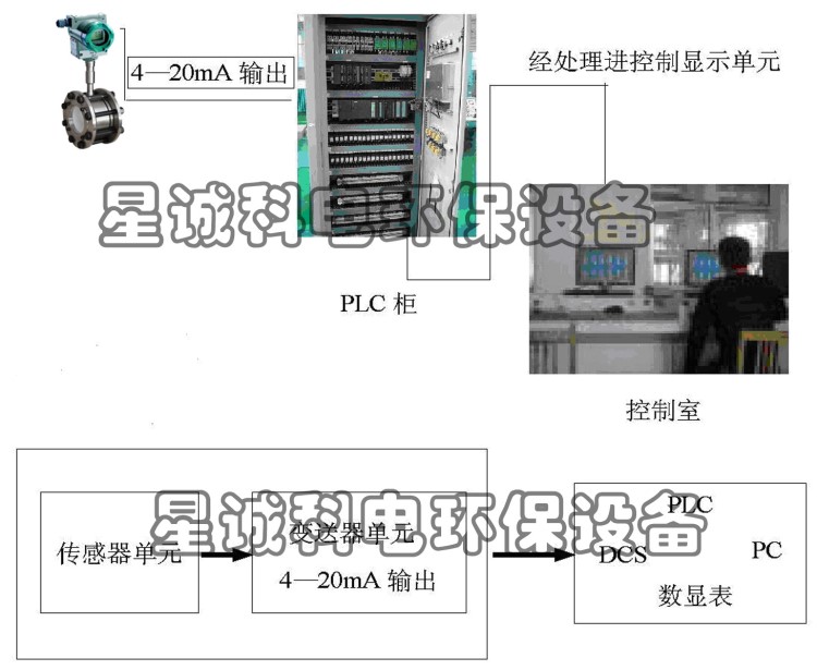 廠家煤粉流量計(jì)礦粉石灰粉末面粉流量計(jì)焦粉微小固體混流量計(jì)