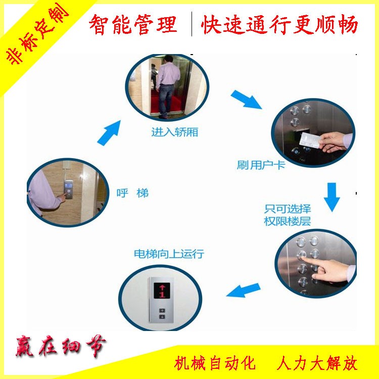 山東菏澤梯控菏澤電梯IC卡管理系統(tǒng)菏澤電梯門禁設備廠家